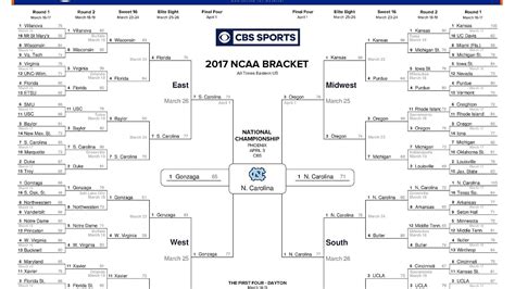 college basketball scores today|NCAA men's college basketball scores, news, rankings .